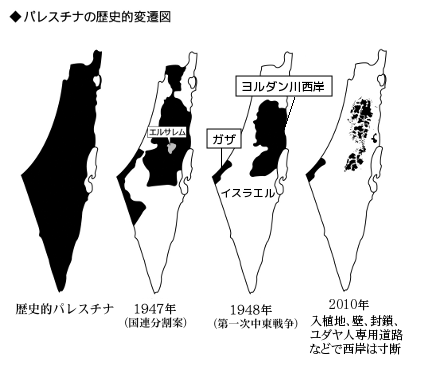 イスラエルによるパレスチナ占領の歴史